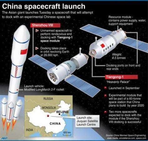 China Spacecraft Launches On Key Mission