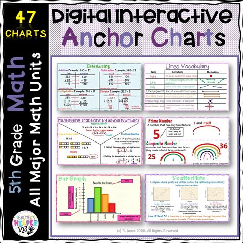 Th Grade Interactive Anchor Charts Yearlong Math Print Google Made By Teachers