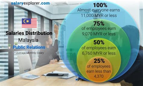 All teacher jobs in malaysia on careerjet.com.my, the search engine for jobs in malaysia. Public Relations Average Salaries in Malaysia 2021 - The ...