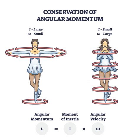 What Is Angular Momentum Science Abc