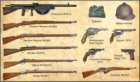 Ww1 Serbian And Montenegro Armies Weapons By Andreasilva60 On Deviantart