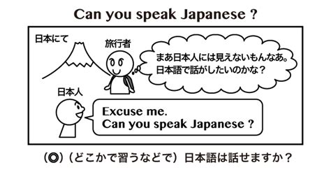 What's the the difference between the above sentences? Can you speak と Do you speak の違い | 英語イメージリンク