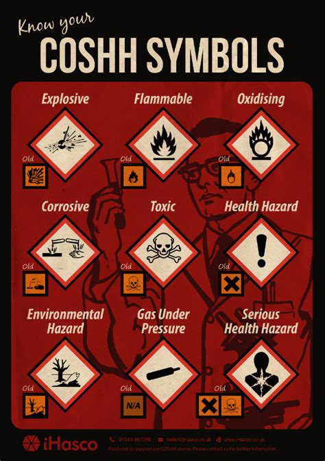 What Do The Coshh Symbols Mean Hazard Symbol Lab Safety Safety Images