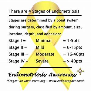 Pin On Endometriosis