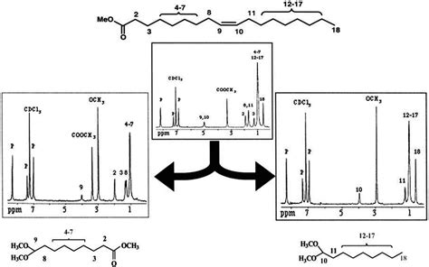 2 H Nmr Spectra Of Methyl Oleate And The Products Of Oxidative