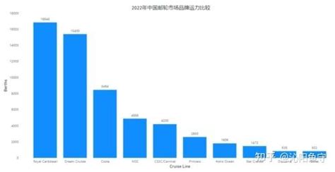 2022 2028全球客运渡轮行业调研及趋势分析报告 知乎