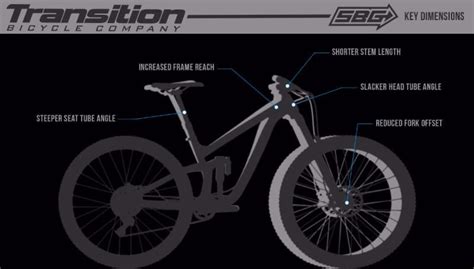 Transition Rides In On Giddyup 2ohh With All New Sentinel