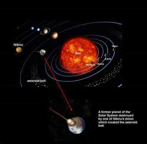 Planet Of Nibiru Solar System Diagram
