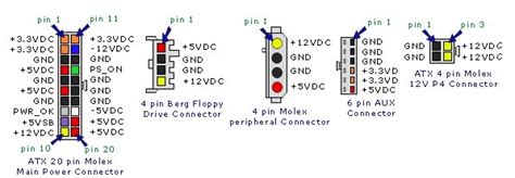 Atx Power Supply Connector Pinout Diagram Pinouts Ru Vrogue Co
