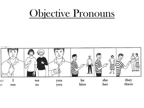 Pronouns Personal Possessive Pronouns Objective Pronouns Online