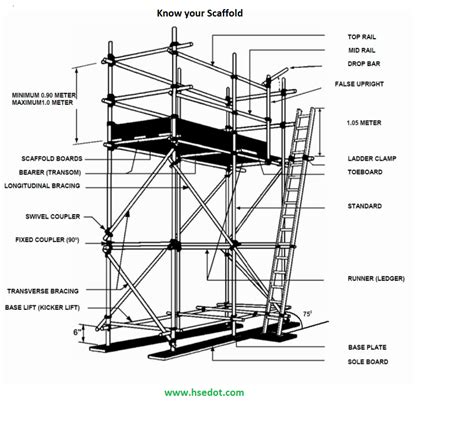 Minimum Height Of Scaffold Handrail Railing Design
