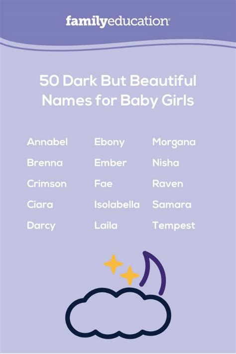 Baby Girl Names That Mean Moon Flower Sevilla Lanueva
