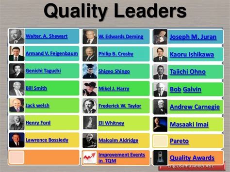 Quality Gurus Osama 1 3 2010