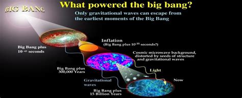 The Big Bang The Physics Detective
