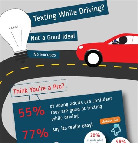 Top 10 Driving While Texting Infographics