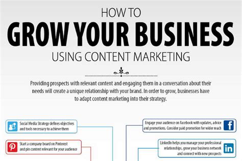 19 Effective Ways To Grow Your Business With Content Marketing