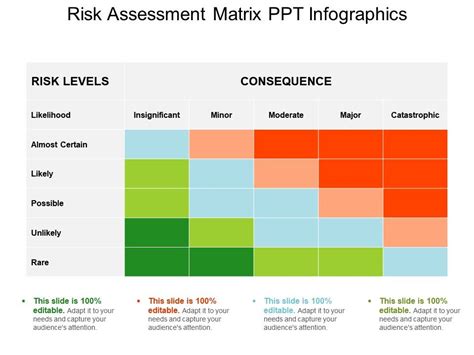 Risk Assessment Matrix Ppt Infographics Powerpoint Design Template