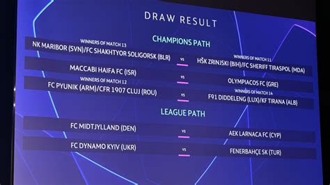 Sorteada La Segunda Ronda De Clasificación De La Uefa Champions League