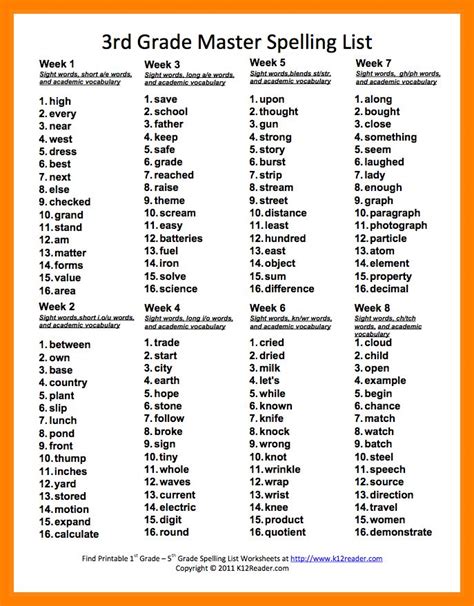 We have prepared a list of 100 important spelling words for 3rd grade. 12+ spelling words for third graders | mindy project fans ...