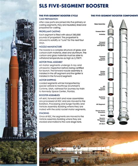 Update 1 Northrop Grumman Nasa Successfully Test The Space Launch System Booster Slb 2