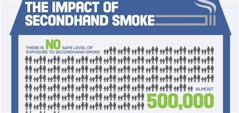 great graphic about secondhand smoke and smokefree housing from nycsmokefree secondhand smoke