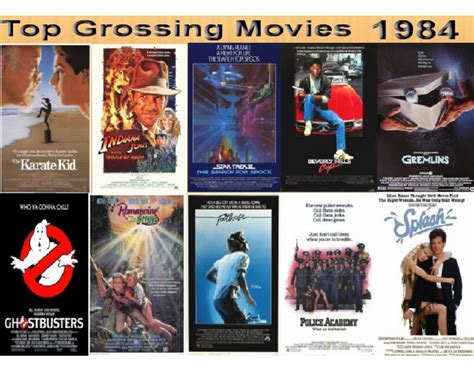 Top 10 Grossing Movies 1984 Quiz