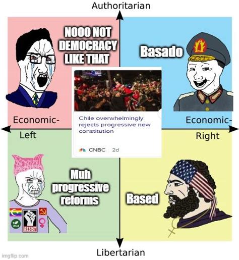 Based Chile Rpoliticalcompassmemes Political Compass Know Your Meme