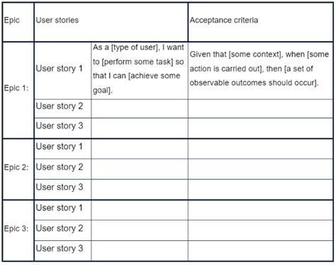 How To Write Perfect User Stories With Templates A Step By Step