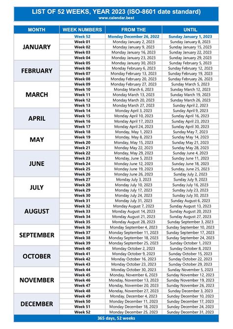 Week Numbers For 2023 List And Calendar Calendarbest