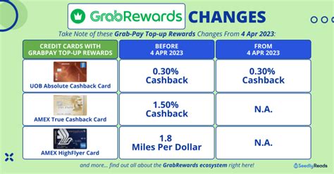 Grabrewards Grab Points Nerf From 4 Apr 2023 Amex Will Remove Grabpay