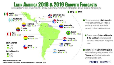 Relative to gdp, brazil performs at its expected level of brazil ranks 66th among the 129 economies featured in the gii 2019. ChacoRealidades: Análisis Económico de Latinoamérica. Por ...