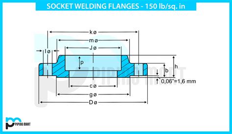 Dimensions Of Socket Weld Flanges Asme Class Off