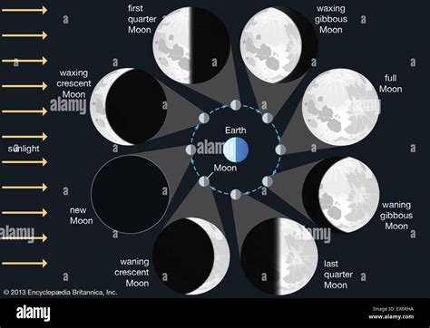 Moon Phases Stock Photo Alamy