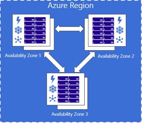 Microsoft Azure S Data Center Locations Regions And Availability Zones Vrogue
