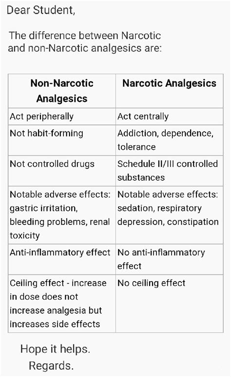 Pls Explain The Differences Between Narcotic And Non Narcotic