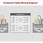 Crossover Cable Wiring Diagram