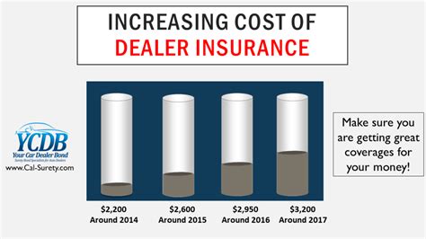 Check spelling or type a new query. Auto Dealer Insurance Experts | Your Car Dealer Bond LLC | Used car dealer, Car dealer, Dealer