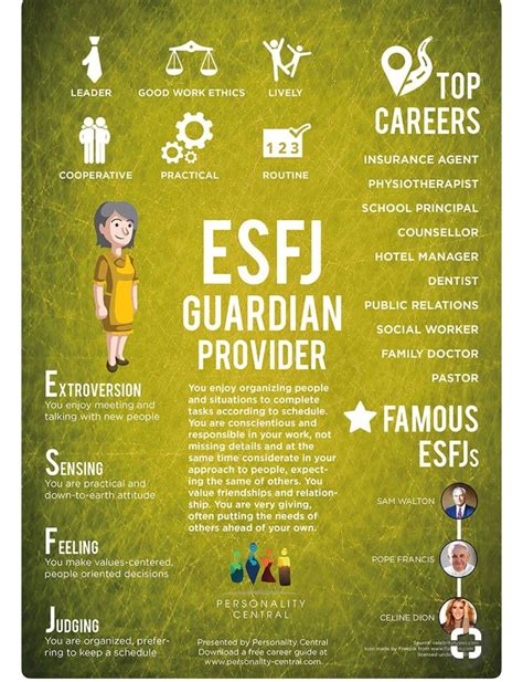 Guardian Provider Isfj Personality Istj Personality Personality Types