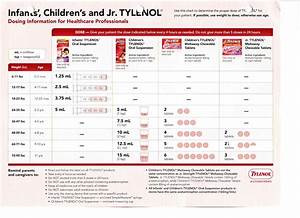 Tylenol Acetaminophen Dosing Tylenol Dosage Chart Tylenol Dosage