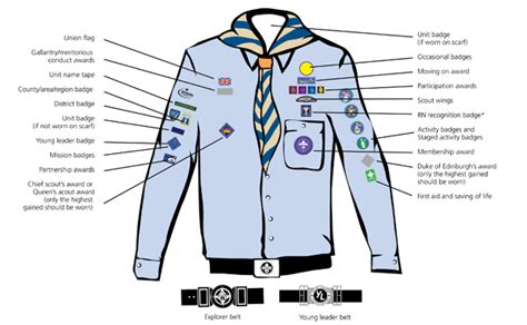 Cub Scout Uniform Insignia Placement