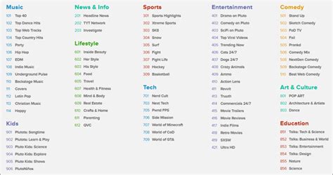 Pluto tv's channels are divided into sections such as featured, entertainment, movies, sports, comedy, kids, latino and tech + geek. Pluto.tv: TV Programming, Online « The @allmyfaves Blog ...