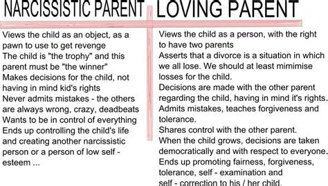Quotes About Narcissistic Mothers Quotesgram