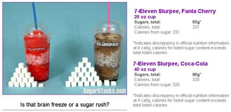 How Many Sugar Cubes Do You Eat Every Day Lifestyle Food