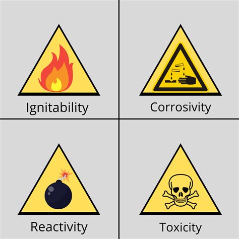 Hazardous Waste Characteristics An Overview