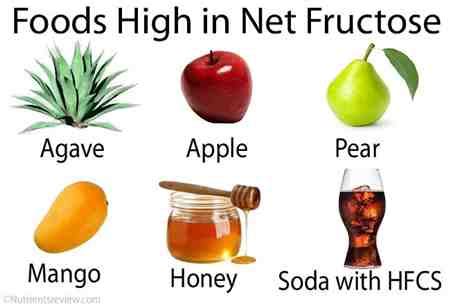 Fructose is a natural sugar found in many fruits, vegetables, and honey. Fructose Foods | Pro-Factory-Plus Perspective