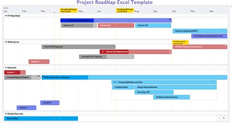Pm Templates Project Management Documentation Templates Excelonist