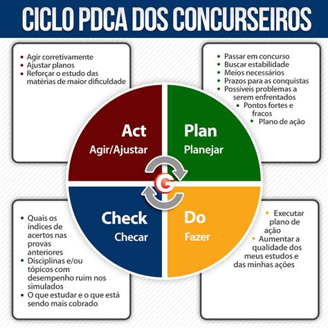 Exemplos Ciclo Pdca Hot Sex Picture