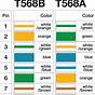 Ethernet Color Code Cat5 Wiring Diagram