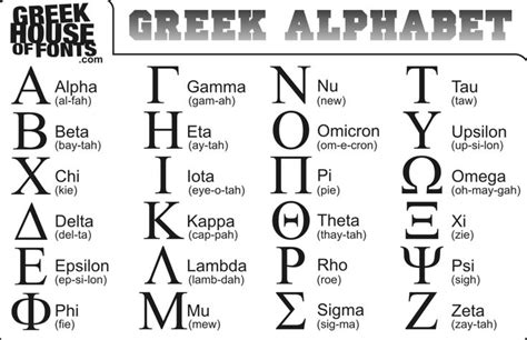 Greek Alphabet Greek Alphabet Greek Letters Greek Letters Font