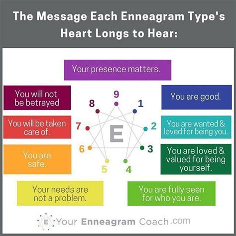 series summary for the message your heart longs to hear each enneagram type s heart longs to